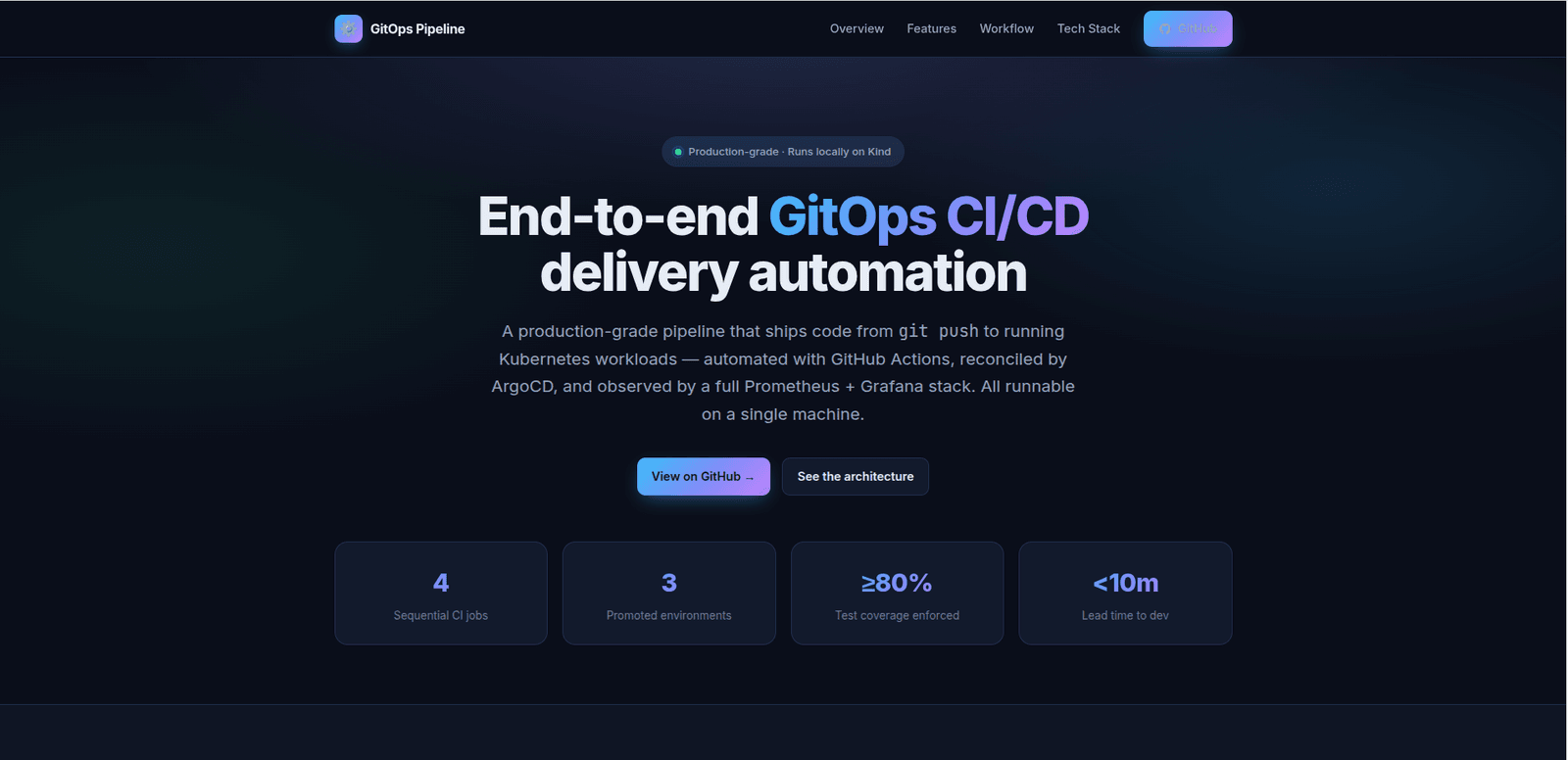 GitOps CI/CD Pipeline screenshot