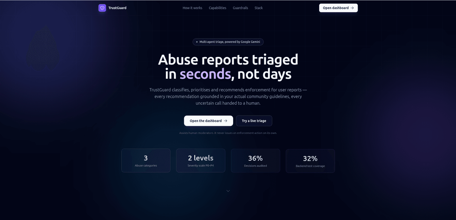TrustGuard — AI Abuse-Report Triage screenshot